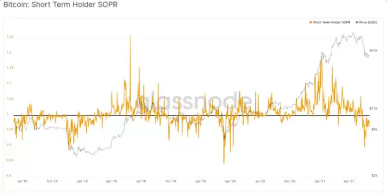 币圈名词解释:5个指标概念、指标如何衡量、计算？