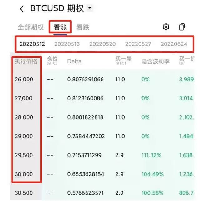 比特币期权交易所排名榜2025年最新版