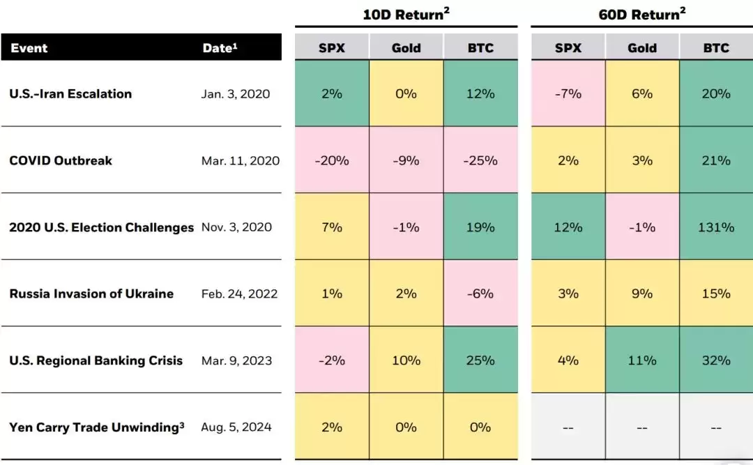 为什么比特币重要?比特币是风险资产还是避险资产?