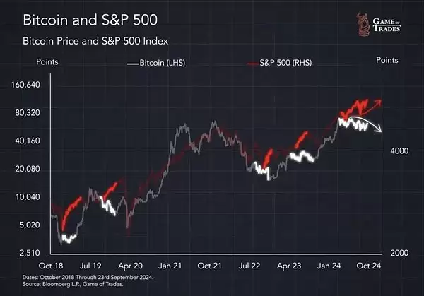 比特币BTC被低估50% 真实价格应超12万刀