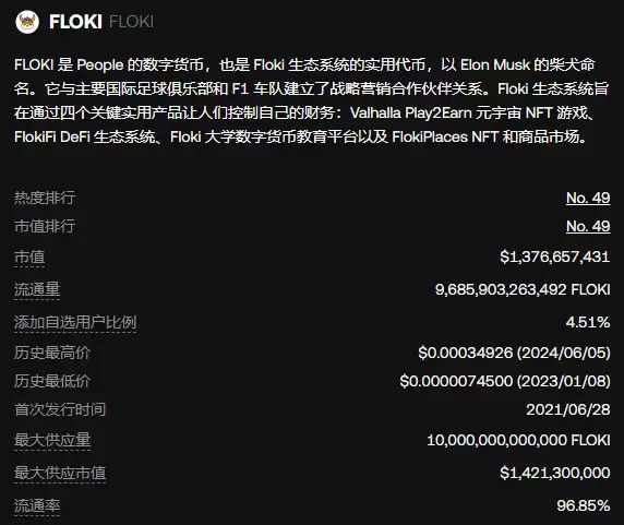 Floki价格预测:Floki即将暴涨150%?2040年将将至0.1美元