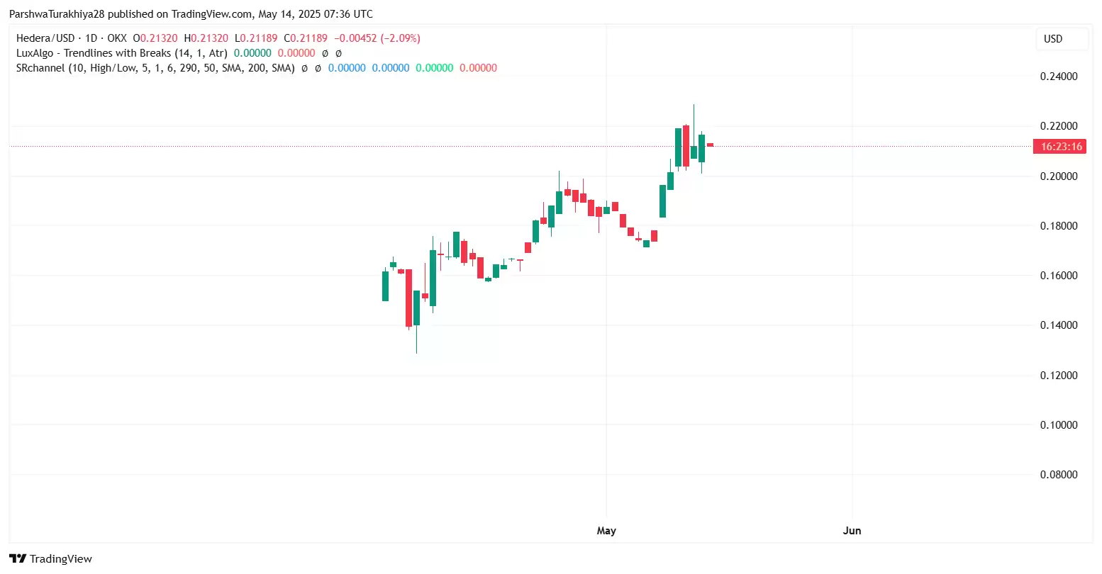 HBAR币前景如何？下个牛市能不能大涨？能涨到五块吗？