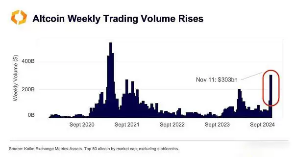 山寨季来了？XRP等老牌币复苏是山寨季回归信号吗？