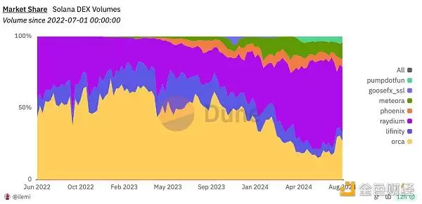 Aave复苏会带领DeFi板块爆发吗？