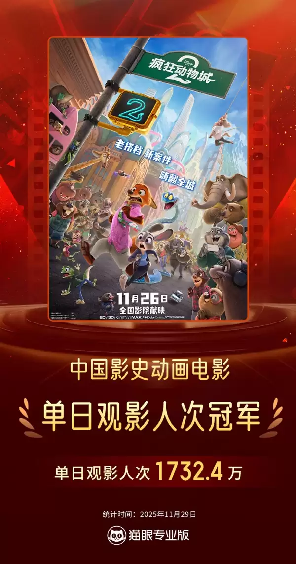 单日观影人次超《哪吒2》《疯狂动物城2》刷新中国影史动画电影纪录