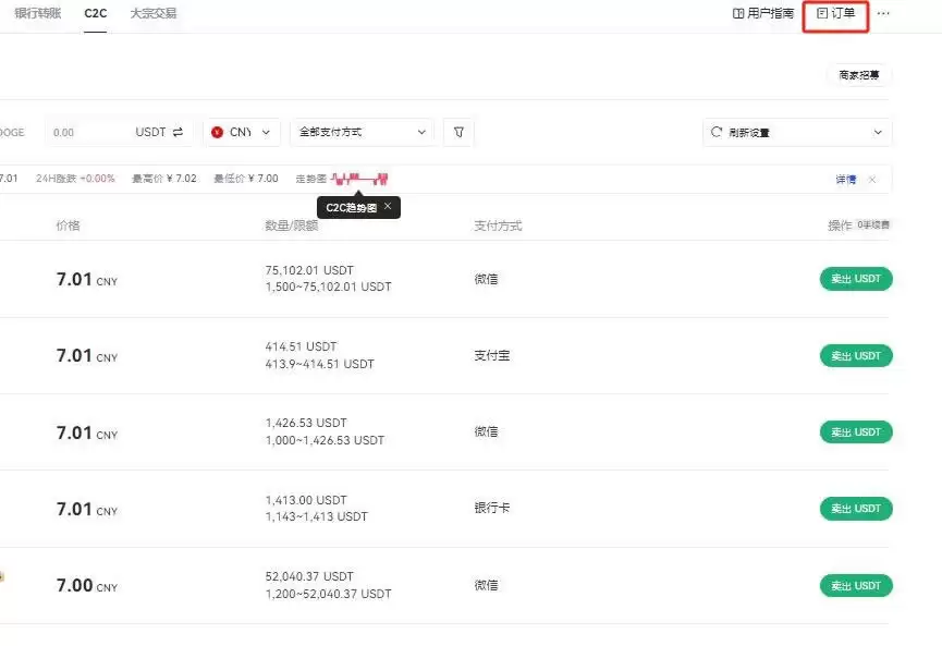 Gate.io交易所怎么卖USDT?Gate.io出金U操作教程