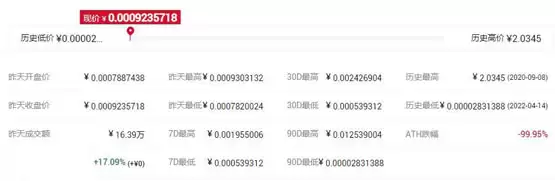 DISTX币历史价格图表