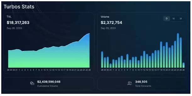 SUI下一个百倍币Turbos？Turbos如何在Meme市场中脱颖而出？