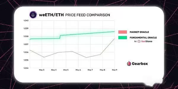 2025年加密货币再质押生态格局现状全览