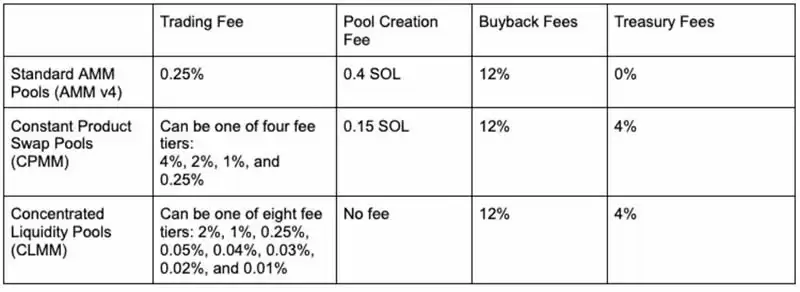 什么是Raydium交易所？Raydium使用全教程