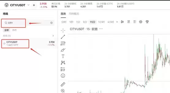 CITY币哪里可以交易？CITY币上线交易所盘点