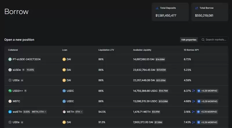 Morpho Protocol(MORPHO)是什么？MORPHO币未来价格预测