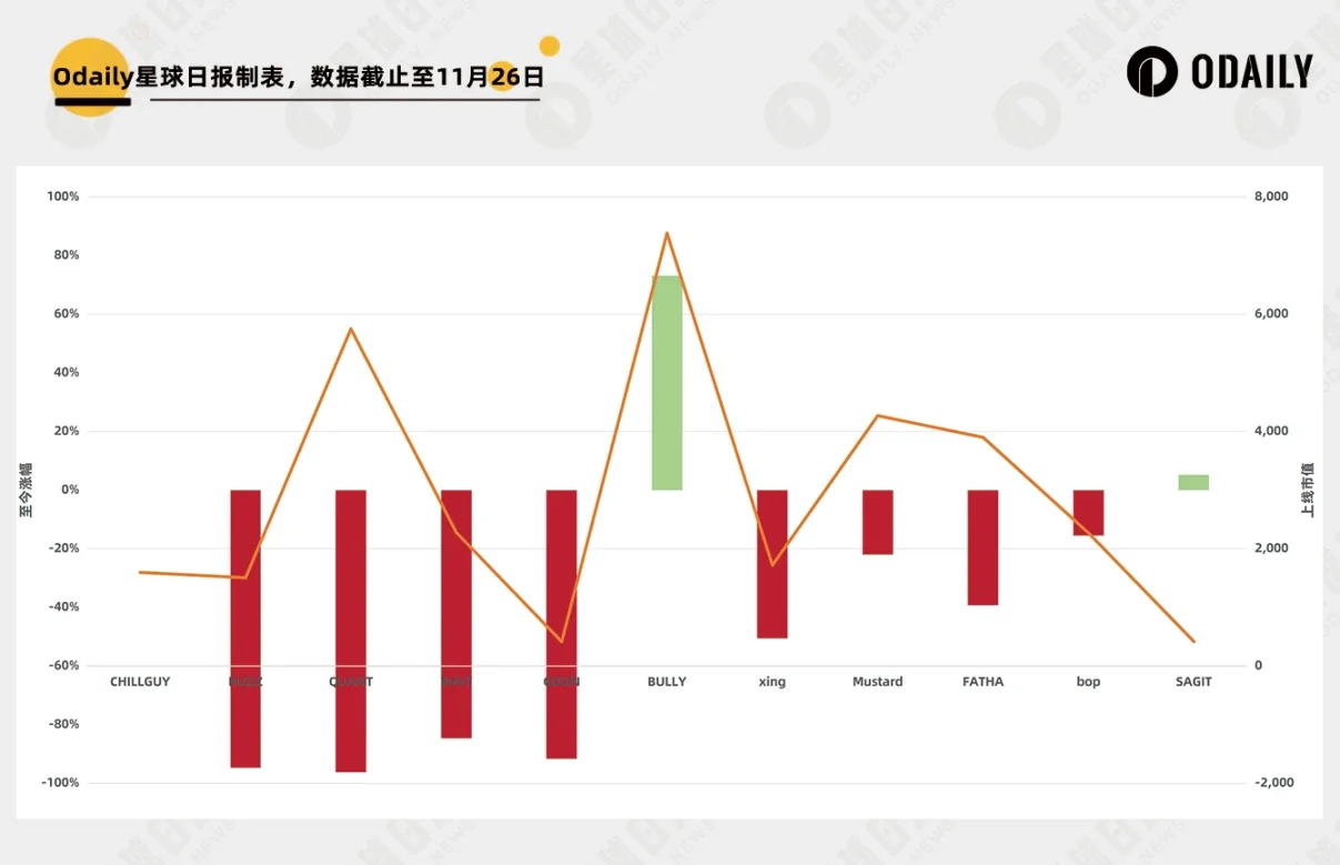 CHILLGUY币是什么?未来前景如何?值得长期关注吗?