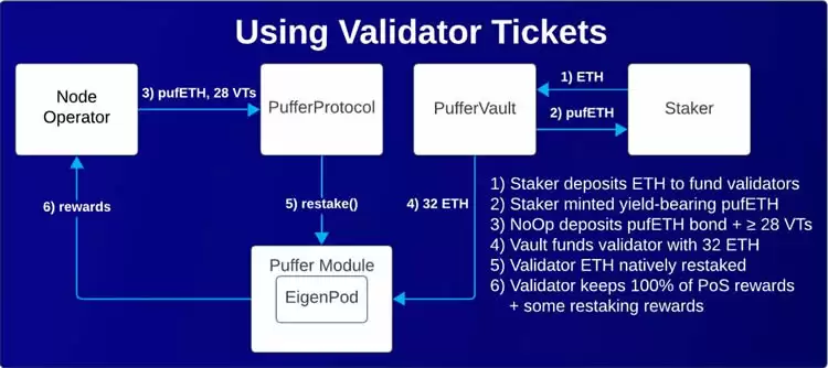 PUFFER币是什么?PUFFER币价格、空投及未来展望