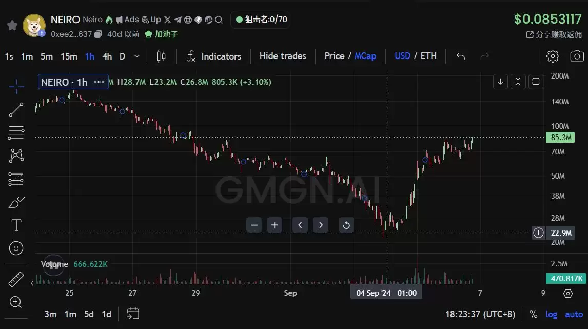 币圈还有啥好项目吗？一文盘点虚拟币2025年9月第二周热门项目