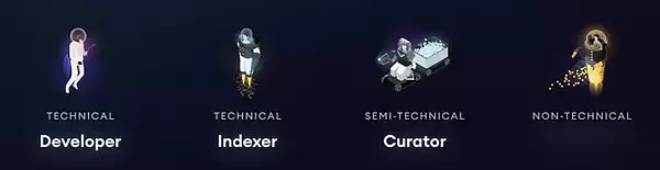 Web3数据索引是什么？简述Web3数据索引赛道