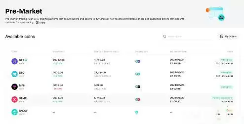什么是Bitget盘前交易?如何使用Bitget盘前交易?