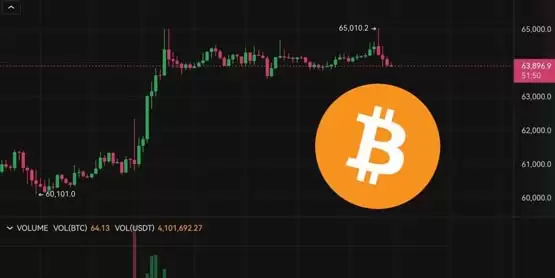 比特幣衝高6.5萬、以太坊挑戰2800美元!本週:英偉達財報、美國PCE物價指數