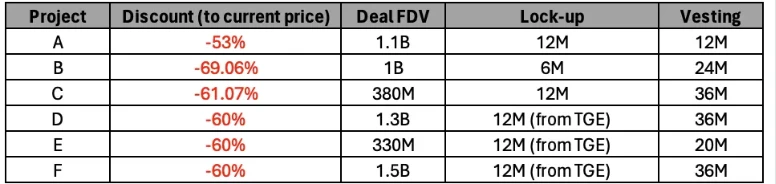 虚拟币二级OTC市场是什么？二级OTC市场全面解读