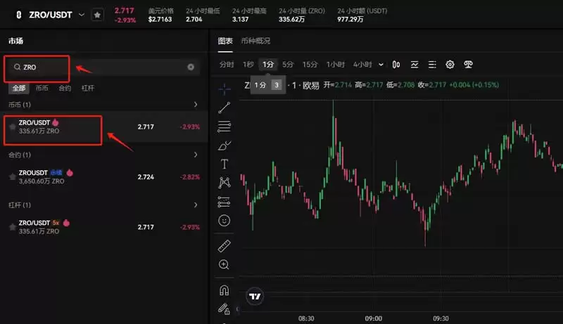 ZRO币值得投资吗？ZRO币怎么获得？