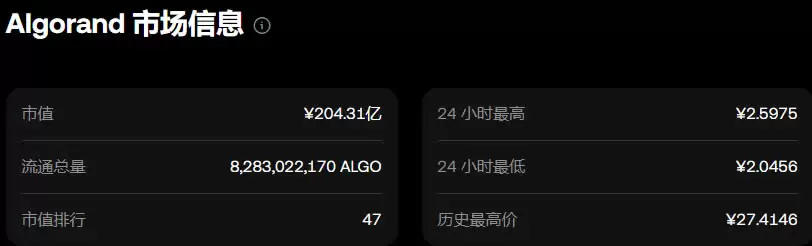 ALGO币去哪买?怎么买？ALGO币新手购买操作步骤教程