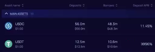 第二大稳定币USDC是什么？比USDT更安全吗？