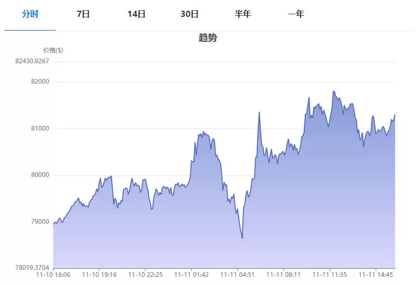 比特币还会涨吗？比特币未来价格分析