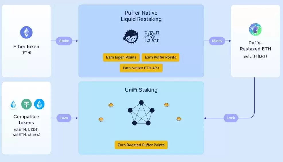 PUFFER币是什么?PUFFER币价格、空投及未来展望