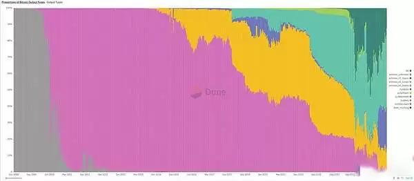 加密货币市场真的处于牛市吗?超级大牛市将在25年或26年到来