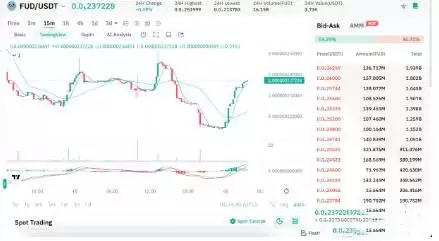 SUI区块链生态系统代币有哪些?SUI生态系统代币盘点