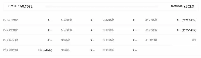 PLAY币历史最高价格和最低价格是多少?