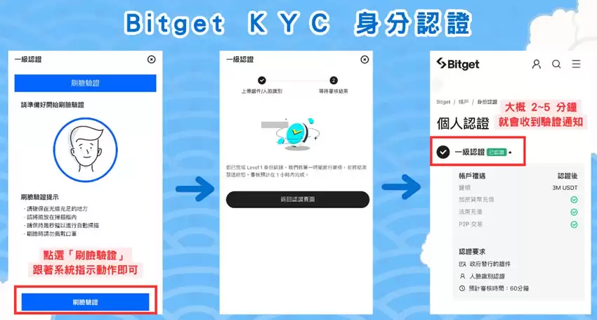 Bitget交易所开户步骤教程:注册帐号+ KYC身份验证教学(2025最新)