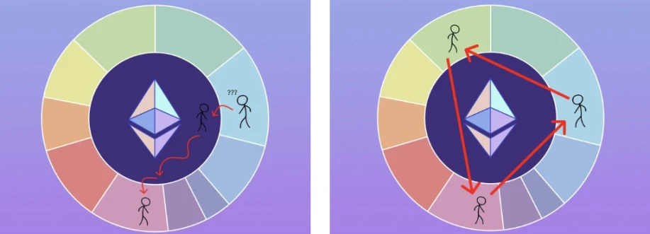 解读2025以太坊生态:ETH发生了什么?未来如何?