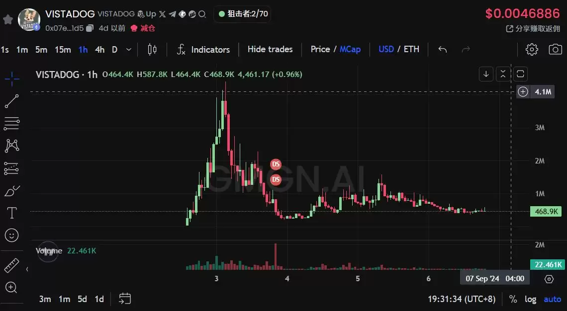 币圈还有啥好项目吗？一文盘点虚拟币2025年9月第二周热门项目