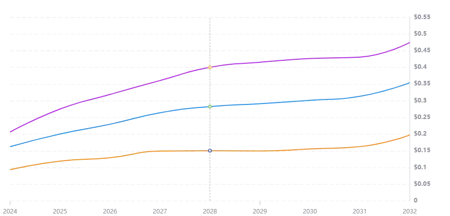 KOMA币值得投资吗?2025-2030年KOMA币价格预测