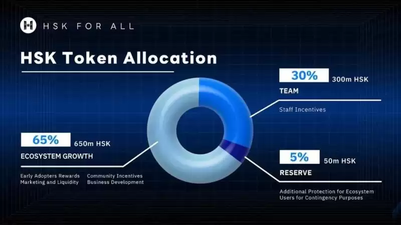 HashKey(HSK)是什么?未来前景如何?可能能涨到多少?