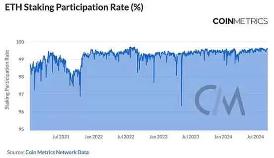 Coin Metrics:区块链网络健康入门指南