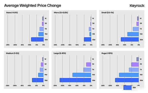 深入探究代币解锁:价格变化的最重要因素是什么?
