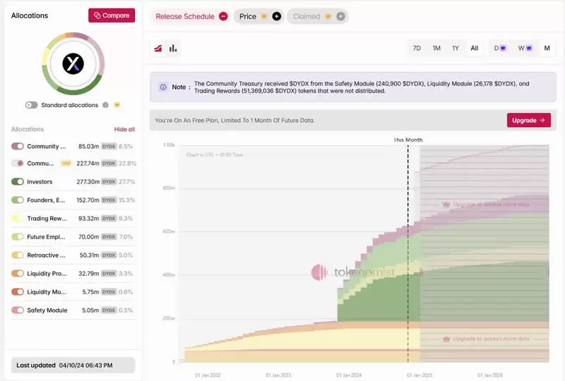 深入分析代币解锁对于价格的影响