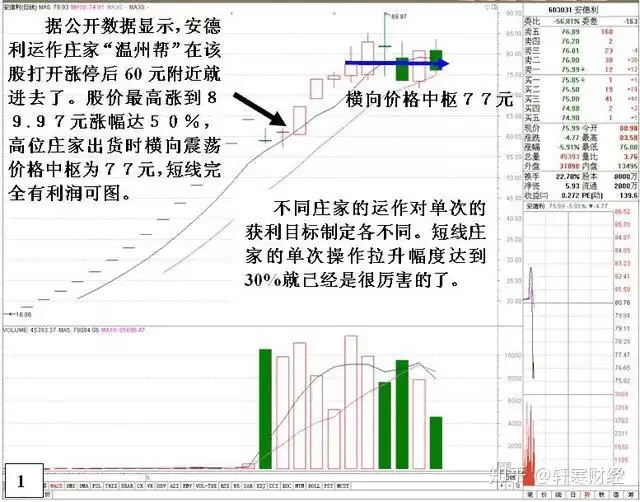 虚拟货币庄家出货手法小结