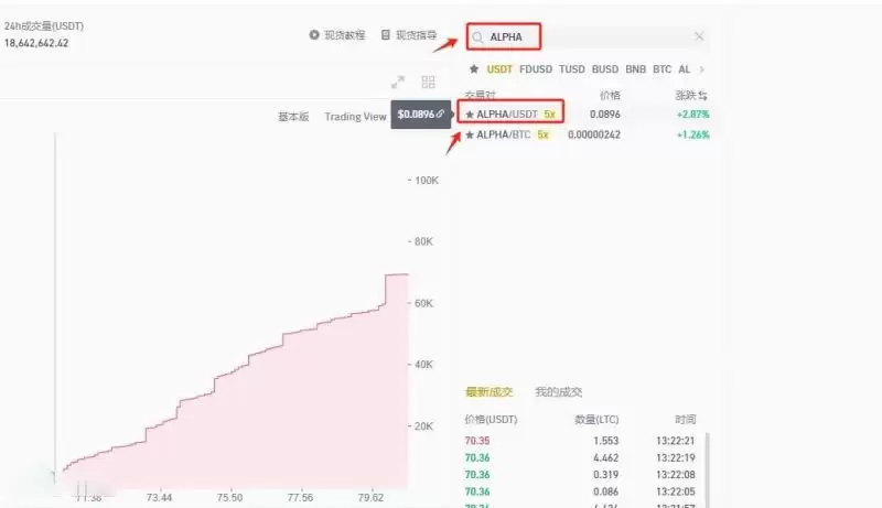 ALPHA币未来价格能涨到多少？还值得投资吗？未来价值如何？