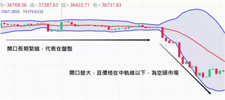 什么是布林通道？用布林通道指标判断价格的支撑位与压力位