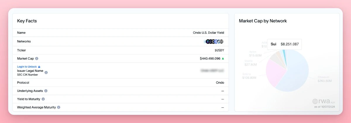 Sui币暴涨300%,Sui生态还有哪些项目值得关注?(附生态优质KOL推荐)
