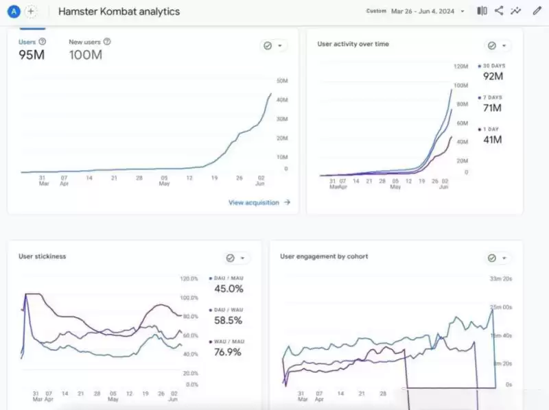 HMSTR价格将涨至0.05U?HMSTR价格预测及未来发展路线图