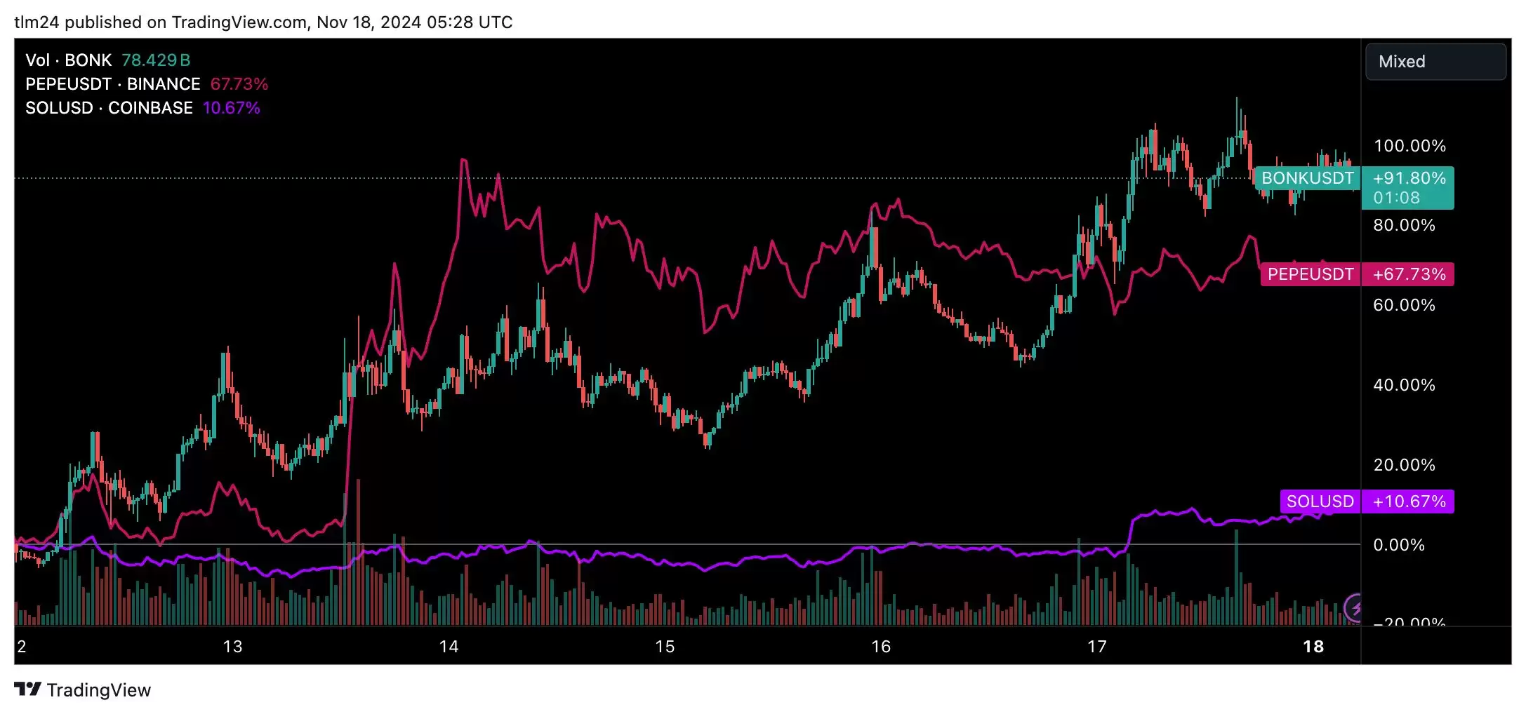 索拉纳SOL今日价格分析:到2025年达到1000美元?