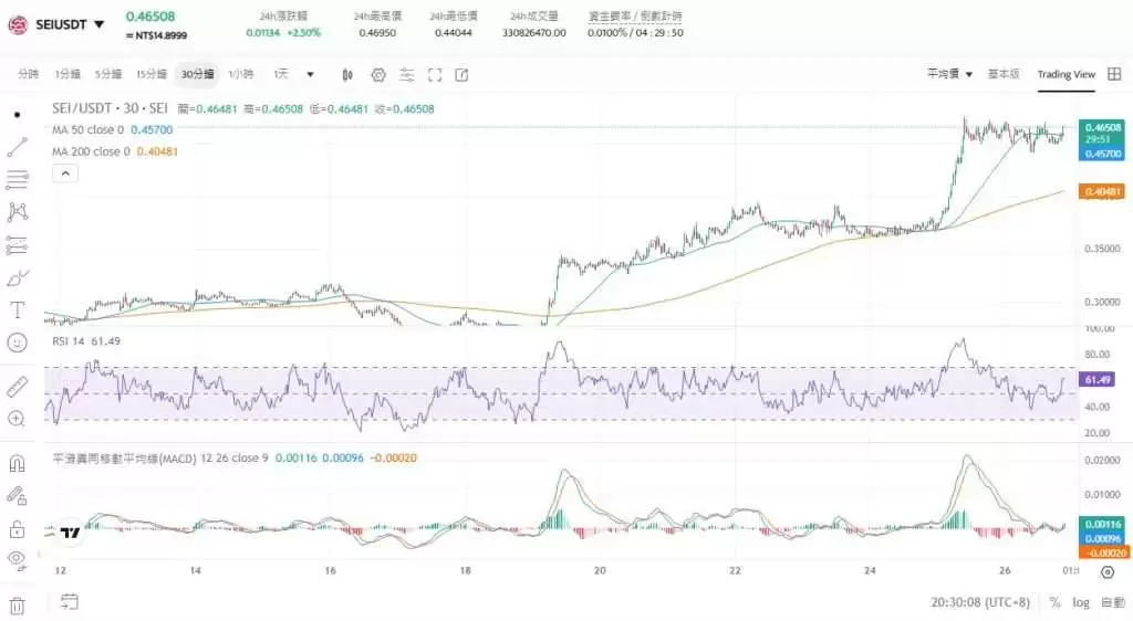 SEI币未来如何?SEI币价格预测及展望2025-2050