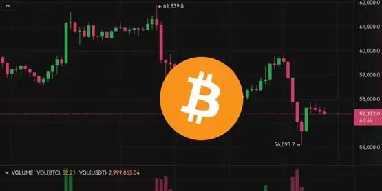 美国消费超预期！比特币冲高急煞5.6万、以太坊下挫2515美元