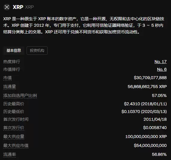 XRP为何暴涨?在XRP上过度看涨的20个理由