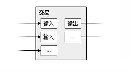 比特币白皮书原版(附比特币白皮书中文版)