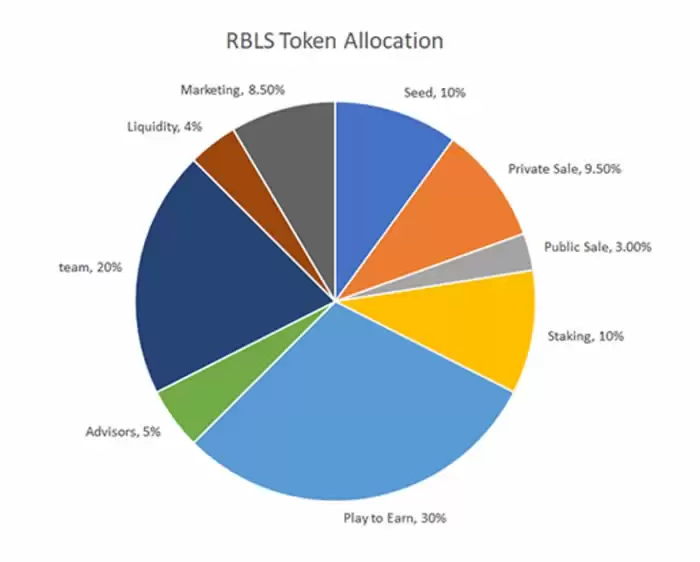 Rebel Bots(RBLS)币是什么?RBLS币值得投资吗?
